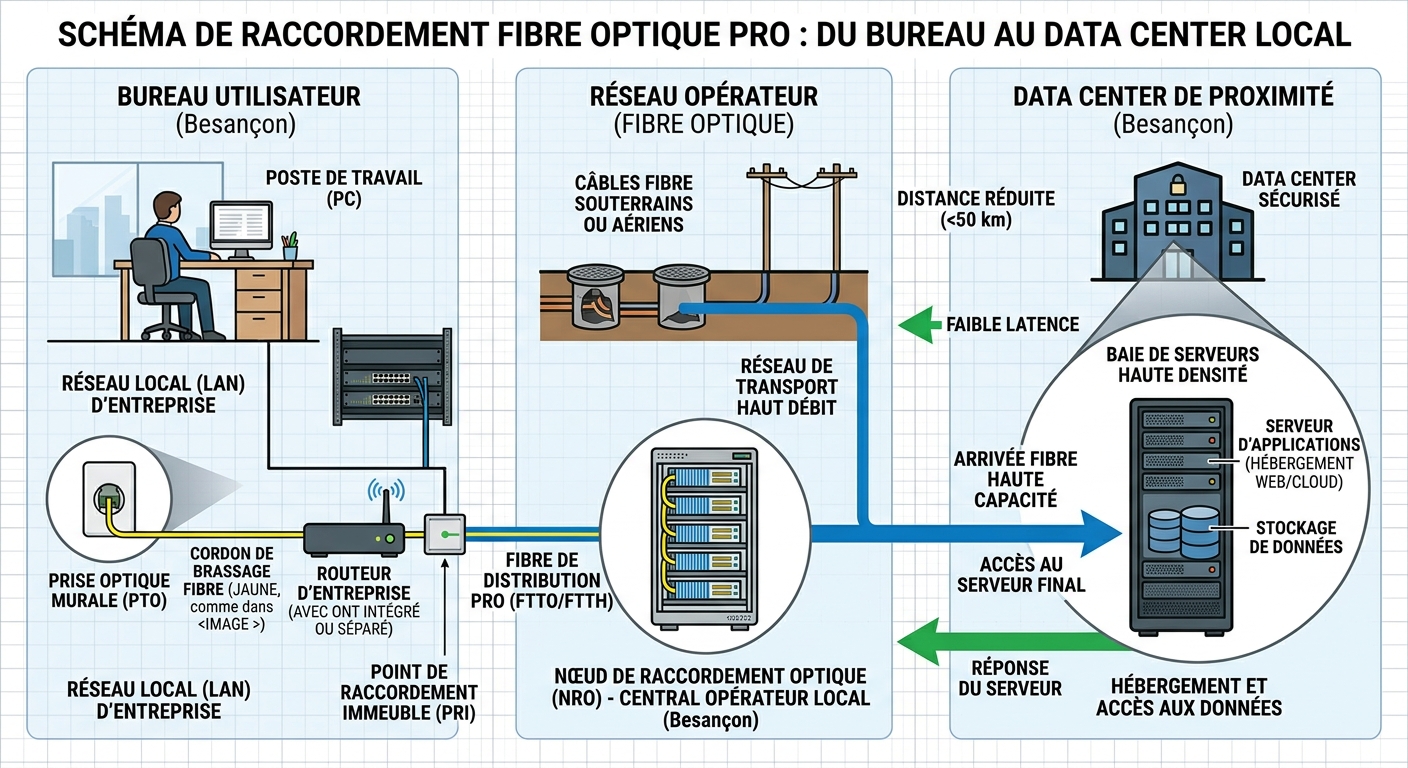 Héberger ses serveurs près de chez soi : comment faire ?
